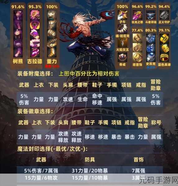 DNF 手游，力智与独立属性大揭秘，战力提升关键所在