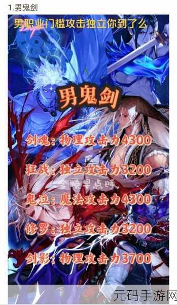 DNF 手游，力智与独立属性大揭秘，战力提升关键所在