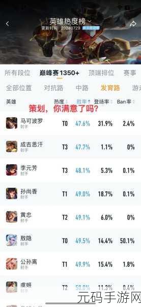 王者荣耀地域热度大揭秘，哪些地区玩家较少？
