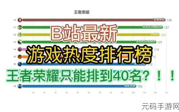 王者荣耀地域热度大揭秘，哪些地区玩家较少？