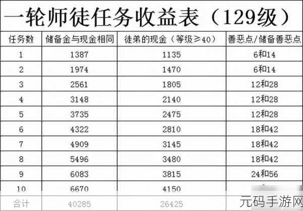 梦幻西游三维版师徒任务攻略，速刷秘籍大揭秘