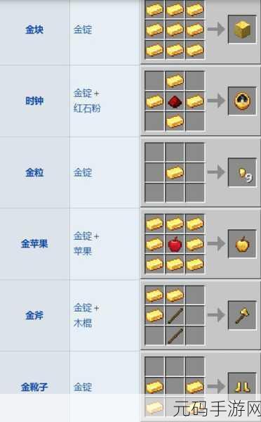 我的世界，探索下界金矿石的神秘所在与生成条件
