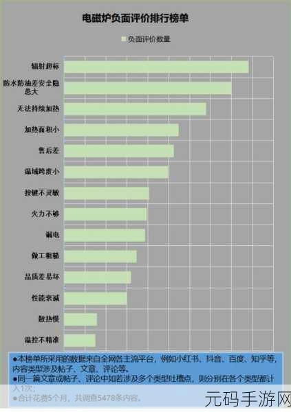 433MHz射频辐射安全揭秘：1. 深入探讨433MHz射频辐射的安全性与健康影响