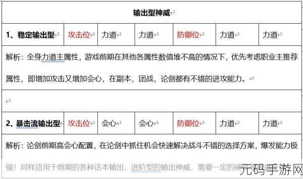 天涯明月刀神威心法搭配全攻略，解锁战斗新境界