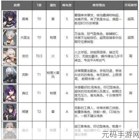 深空之眼真樱系角色实力全解析