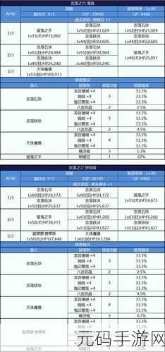 FGO新宿副本深度剖析,材料掉落与高效攻略全揭秘