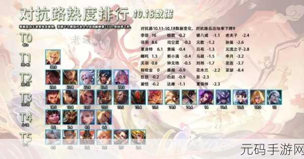 王者荣耀对抗路秘籍,拒绝过早翻盘的致胜之道