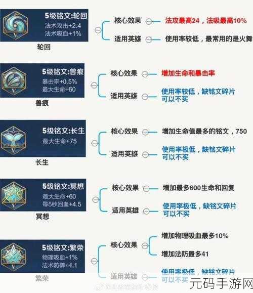 王者荣耀,揭秘王者射手通用铭文搭配秘籍