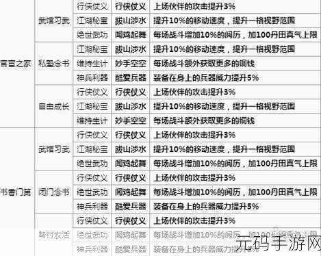 烟雨江湖翩若惊鸿,绝美天赋获取全攻略