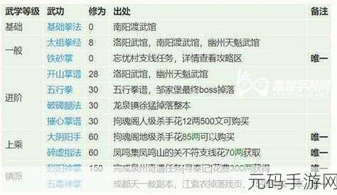 烟雨江湖，风雷剑法属性攻略全解析
