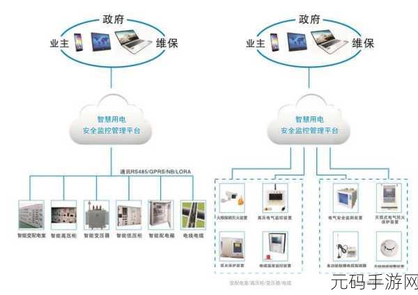 有关于好看的韩国三色电费:1. 三色电费:揭秘韩国的智慧用电新模式