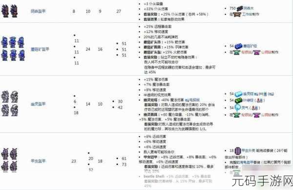 泰拉瑞亚探险新发现,超越神圣套的顶级装备揭秘