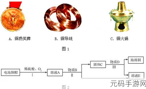阿阿阿好铜铜铜免费:1. 如何轻松掌握铜的基本知识与应用