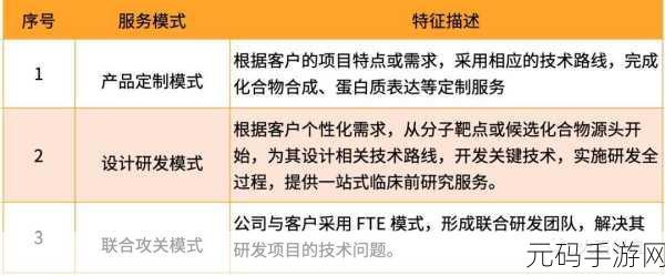 畜禽CROPROATION:1. 畜禽产业中的CROPROATION创新模式探讨