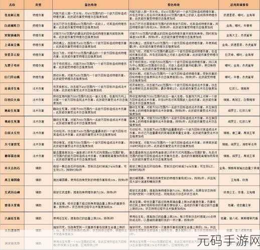乱斗西游法宝大揭秘,哪个法宝最强?搭配攻略来袭!