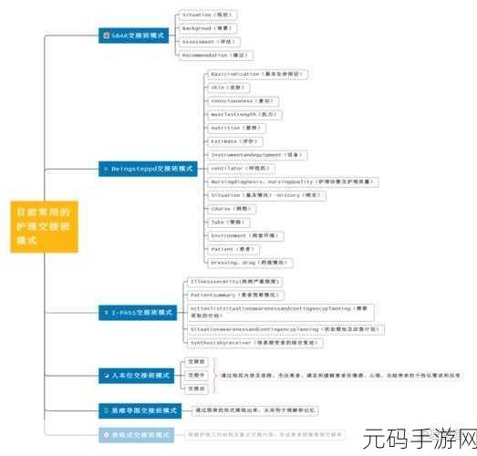 交接之势三十法：1. 交接之势三十法：精进团队协作的全新策略