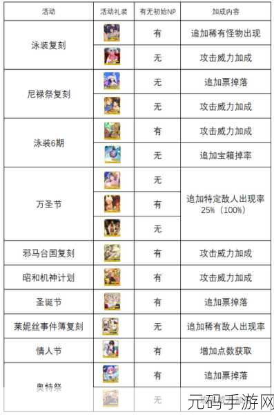 FGO万圣节游击战攻略,太太礼装高效获取,献祭材料全揭秘