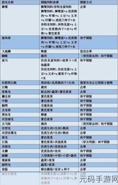 方舟生存进化 OL 动物驯养秘籍大公开