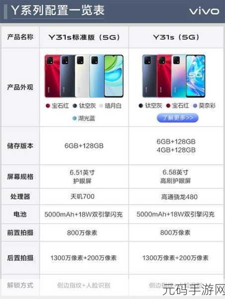 y31s和y31s标准区别更新了许多海外直播间直呼:根据y31s和y31s标准的区别,以下是一些适合海外直播间的新标题建议,每个标题都不少于10个字: