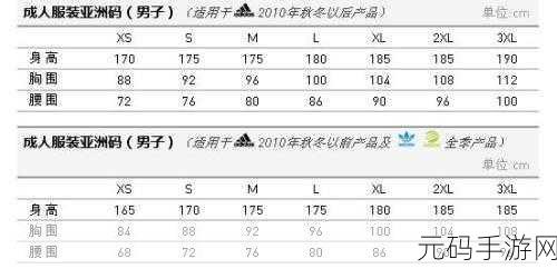 三叶草M码和欧洲码区别无法访问:三叶草M码与欧洲码的详细对比解析