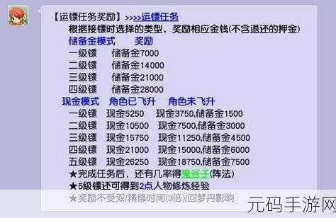 梦幻西游手游，高级押镖挑战升级，攻略详解助你轻松应对