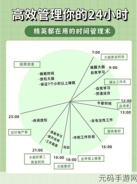 GB14may18_XXXXXL实例：1. 如何有效管理时间提升工作效率