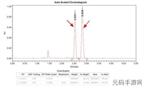 waters色谱柱c18:1. C18色谱柱在药物分析中的应用与优势