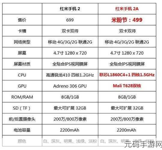 红米2A性能怎么样:1. 红米2A性能全面评测:性价比之王的实力如何?