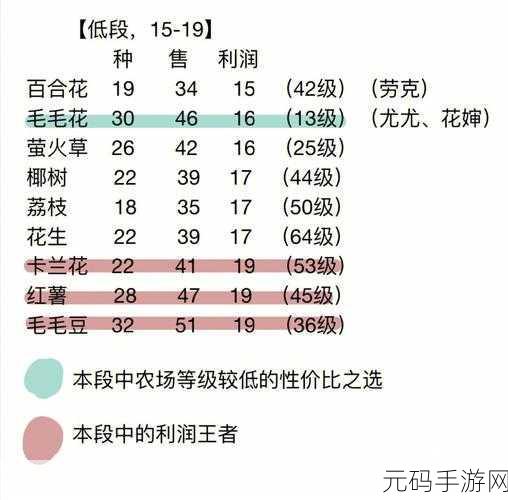 摩尔庄园手游栅栏获取全攻略及价格一览