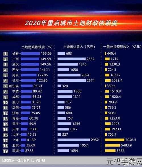 二线三线城市与精品人的收入差距:1. "探讨二线三线城市与精品人收入差距的原因