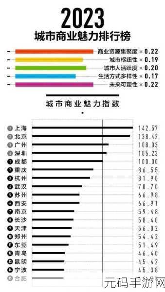 二线三线城市与精品人的收入差距:1. "探讨二线三线城市与精品人收入差距的原因