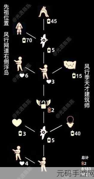 光遇禁阁先祖位置全攻略,带你畅游神秘世界