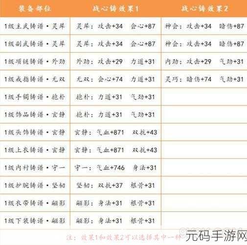 天涯明月刀手游,天香 PVP 连招秘籍大揭秘