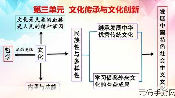 亚洲一二三：1. 亚洲文化的多样性与融合之美