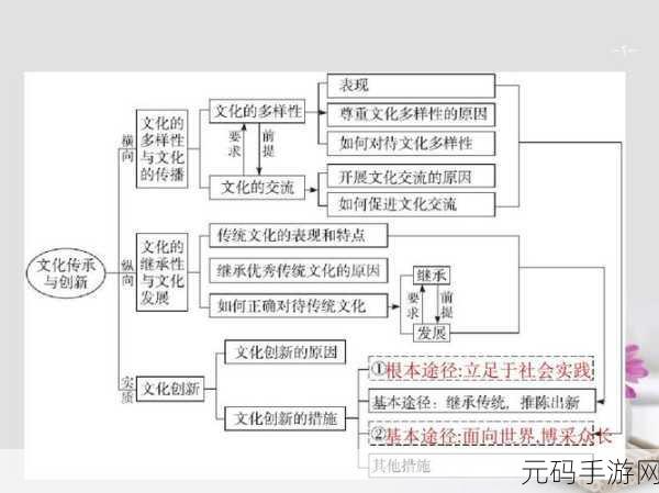 亚洲一二三：1. 亚洲文化的多样性与融合之美