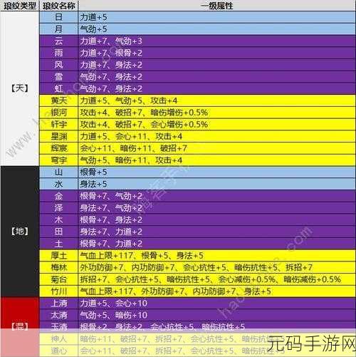 天涯明月刀手游纸上谈兵技能完美搭配指南
