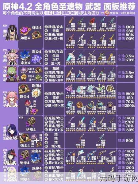 原神,深入解析圣遗物主属性,提升角色实力必备指南