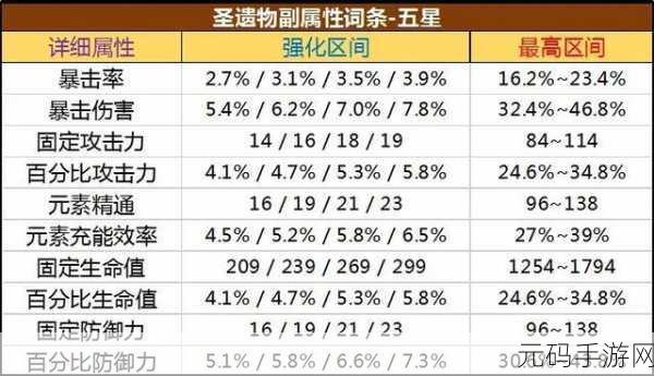 原神,深入解析圣遗物主属性,提升角色实力必备指南