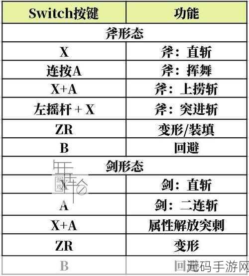 怪物猎人崛起，斩斧技能抉择指南