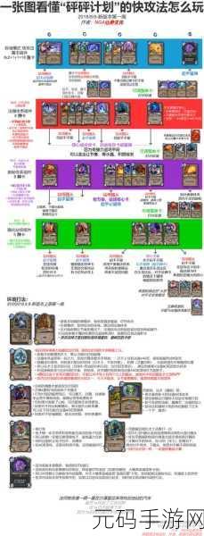 炉石传说砰砰计划新版本,超详细动物园卡组玩法全揭秘