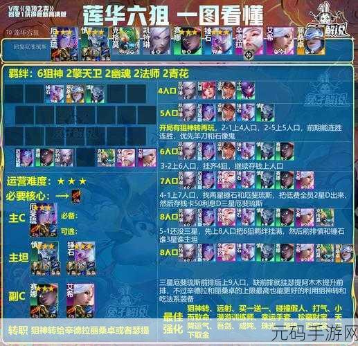 金铲铲之战，揭秘豪侠阵容的制胜秘籍
