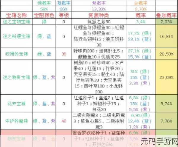 创造与魔法，探寻创魔藏宝图的获取秘籍