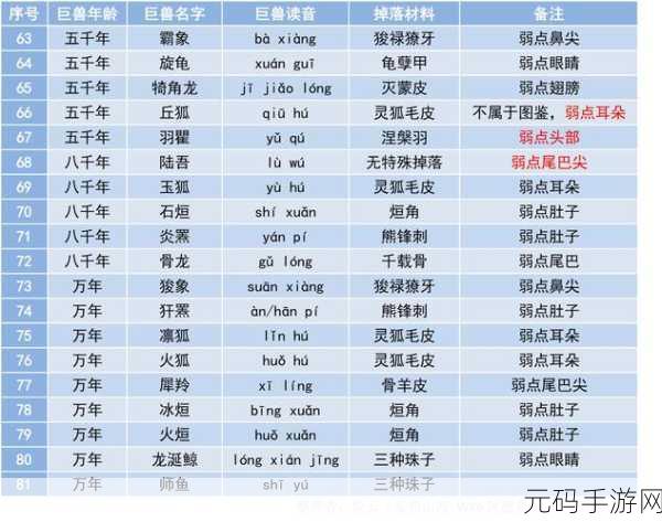 妄想山海百年巨兽刷新时间全揭秘
