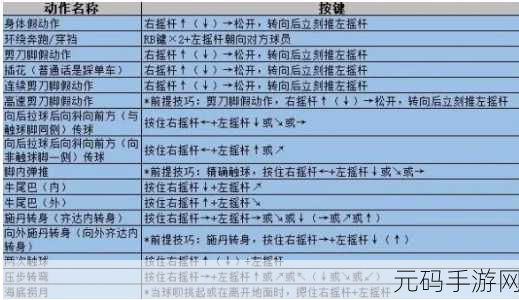 实况足球手游，假动作秘籍大公开