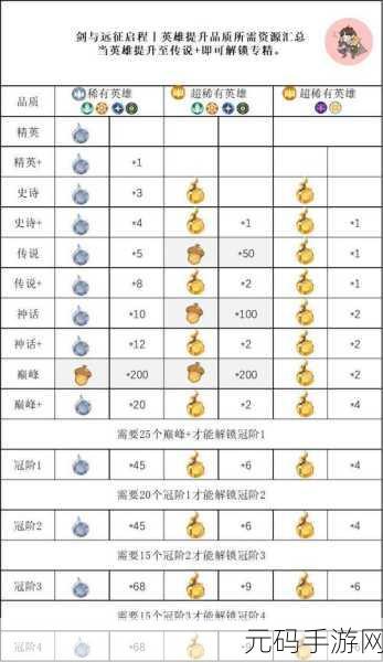 剑与远征启程,友谊币信赖度获取全攻略
