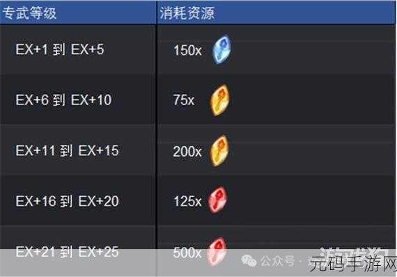剑与远征启程,友谊币信赖度获取全攻略
