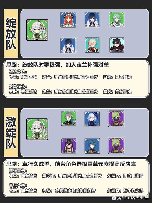原神重氪玩家必看,解锁最强阵容搭配秘籍