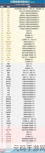幻兽帕鲁，解锁移动速度词条，驰骋幻想世界的奥秘