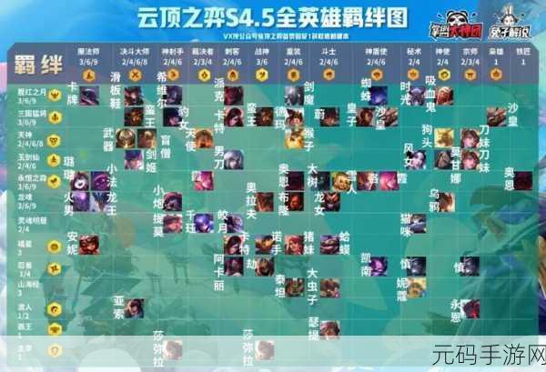 云顶之弈新潮流，恶魔元素换形流玩法全解析