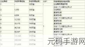 DNF探险家必看,揭秘COF指数,助你突破成长瓶颈